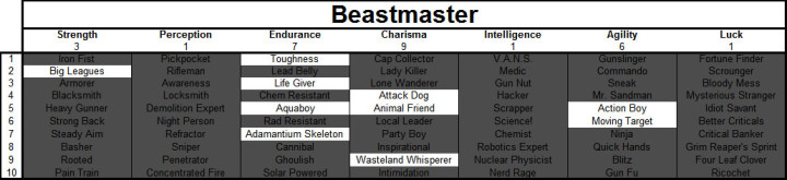 Fallout 4 Beastmaster Build