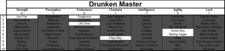 Fallout 4 Drunken Master Build
