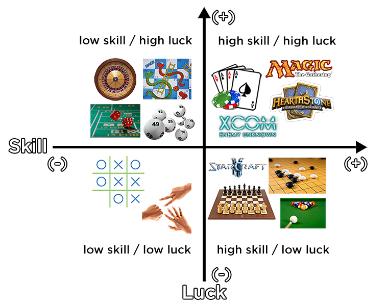 chart_skill-luck