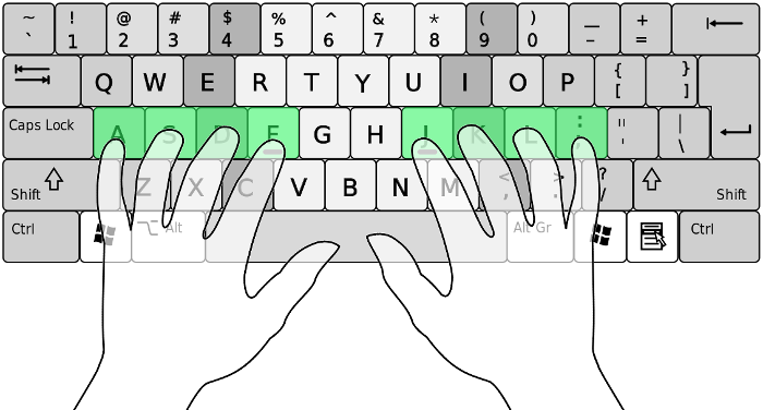 Touch Typing Diagram