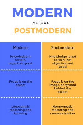 Modern vs Postmodern