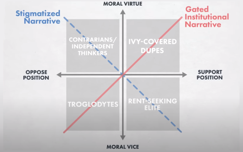 Eric Weinstein's Four Quadrant Model for Identifying Media Manipulation